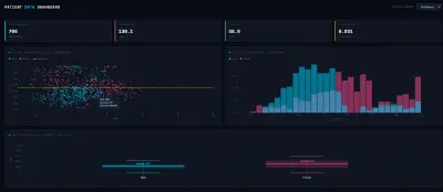 Exploratory Data Analysis of Patient Health Indicators: Investigating the Relationship Between BMI and Blood Glucose Levels