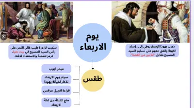 خريطة ذهنية