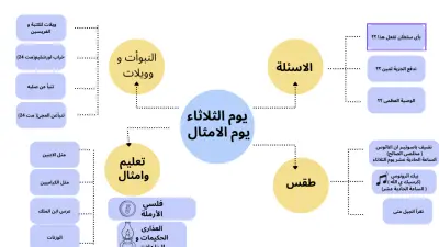 خريطة ذهنية
