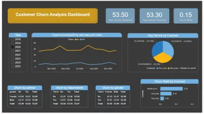 Interactive Dashboard using Power BI داش بورد احترافية