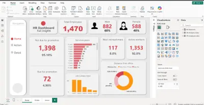 HR Dashboard using Power BI