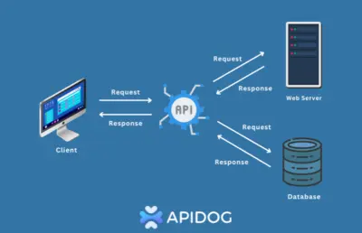 تصميم قواعد بيانات احترافية ورسم ER Diagram باستخدام SQL Ser