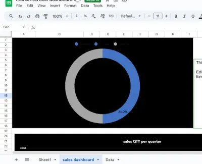 Sales & Customer Analytics Dashboard