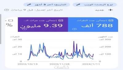 جيست بوست دوفولو من موقع إخباري كبير 250 ألف زائر شهريآ