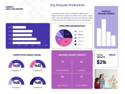 تصميم تقرير تحليل سوق احترافي (Dashboard & Infographic) بور BI