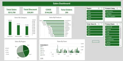 Data Cleaning and Analysis Using Excel