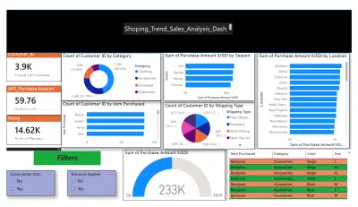 تحليل بيانات باستخدم الاكسيل