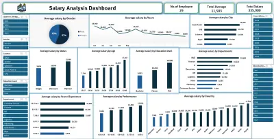 صورة العمل تصميم Excel Dashboard