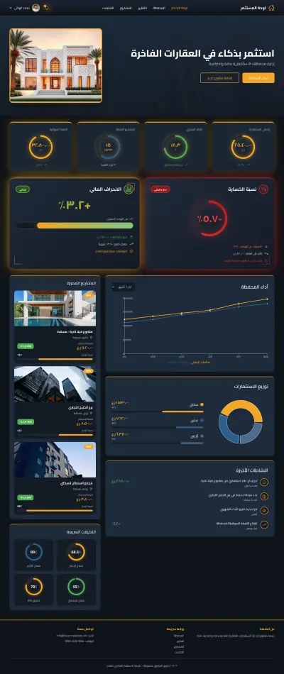 Real estate Dashboard