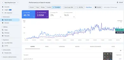 مشروع SEO كامل لموقع blog.fluxir