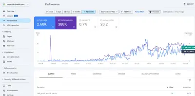 ملخص عملي في تحسين محركات البحث لموقع alrabwallc خلال عام