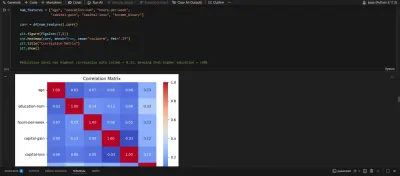 Demographic Analysis and Machine Learning