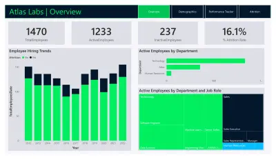 لوحة بيانات تحليل الموارد البشرية (HR Analytics Dashboard - Atlas Labs)