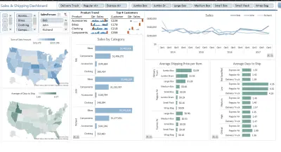لوحة بيانات متقدمة لتحليل الموارد البشرية (HR Workforce Insights)