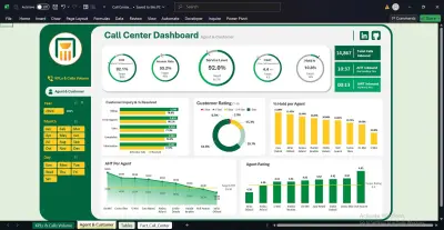 تحليل بيانات وانشاء داشبورد احترافى  بواسطة برنامج power BI وعمل رسوم بيانية من ملفات زى Excel/CSV او SQL Databases