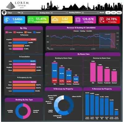 تحليل بيانات وانشاء داشبورد احترافى  بواسطة برنامج power BI وعمل رسوم بيانية من ملفات زى Excel/CSV او SQL Databases