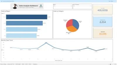 تحليل بيانات وانشاء داشبورد احترافى  بواسطة برنامج power BI وعمل رسوم بيانية من ملفات زى Excel/CSV او SQL Databases