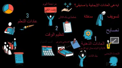 تصميم فيديوهات وايت بورد احترافية لشرح وتسويق أفكارك بوضوح.