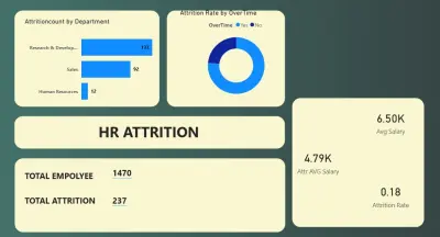 تحليل بيانات باستخدام power Bi