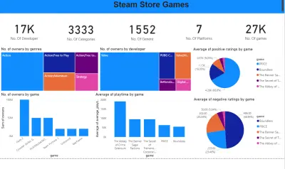 داشبورد تحليلات متجر Steam