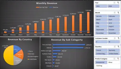 داشبورد اكسيل