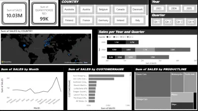 داشبورد اكسيل