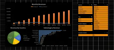 تحليل بيانات باستخدام Excel
