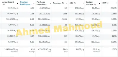 اعلان فيسبوك لبراند اكسسوارات حريمي و حققنا نتايج فوق المليون جنيه !