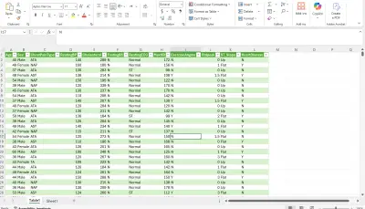 تنظيف و تحليل بيانات امراض القلب بإستخدام Excel , SQL