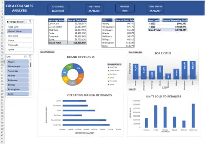 Dashboard احترافية وتفاعلية باستخدام Excel