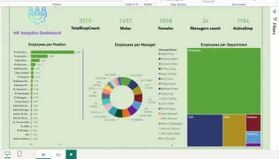 تصميم لوحة معلومات لقطاع الموارد البشريه