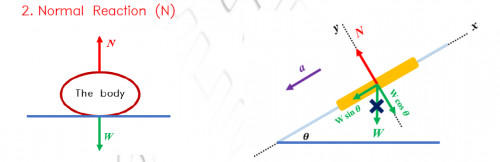 ملخص - Kinetics - Force & Acceleration - ديناميكا