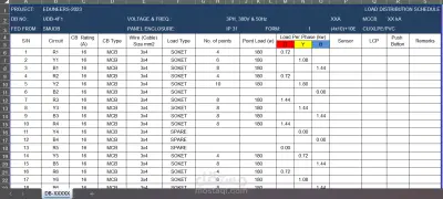 تحديد قيمه احمال الاضاءة والطاقه