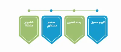 كتابة تقرير