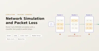 بناء نموذج محاكاة Monte Carlo لشبكة مع تحليل أداء وتنبؤ بالـ Packet Loss