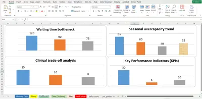 تحليل وتحسين الكفاءة التشغيلية لبيانات ضخمة لـ 3 مستشفيات كبرى باستخدام Excel