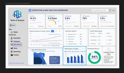 تصميم لوحة تحكم Dashboard بـ Power BI وExcel بتصميم UI/UX