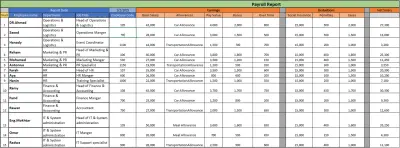 نظام إدارة الموارد البشرية (HR ERP) باستخدام اوراكل
