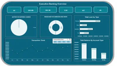 Banking Performance Dashboard