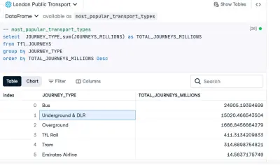 تحليل احصائي وربط مؤشرات الصحة النفسية باستخدام SQL وExcel