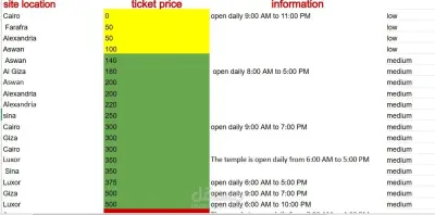 تنظيم بيانات سياحية وتصميم جداول أسعار تفاعلية