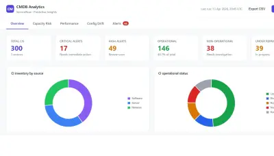 تحليل وتوقع مبيعات أمازون باستخدام تعلم الآلة(machine learning) ( Amazon Sales Analytics & Forecasting)