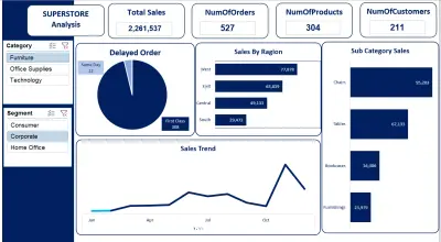تحليل طلبات العملاء واكتشاف التأخير باستخدام Excel