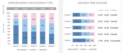 تحليل البيانات وتحويلها الى رؤى ذكية وانشاء داشبورد تفاعلي وتقارير تحليلية متقدمة.