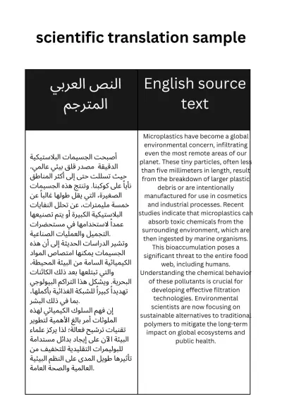 ترجمة وتفريغ صوتي احترافي للملفات والفيديوهات بدقة عالية
