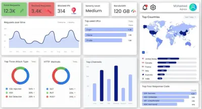 لوحة بيانات تفاعلية لتأمين المواقع (WAF Dashboard)