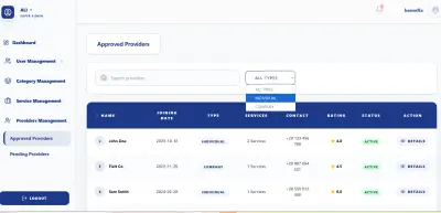 Modern Admin Dashboard
