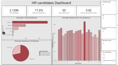 تصميم Dashboard تحليل بيانات الموارد البشرية احترافية باستخدام Power BI