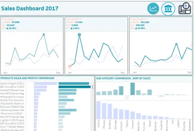 لوحة تحليل مبيعات احترافيه