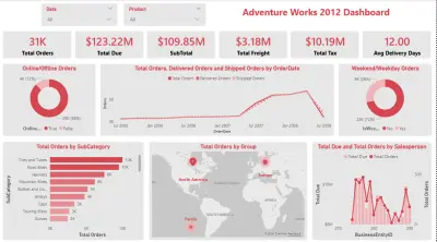 لوحتين تفاعلتين باستخدام Power BI